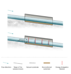 5.5.11. Fish passages - Biodiversity & infrastructure handbook