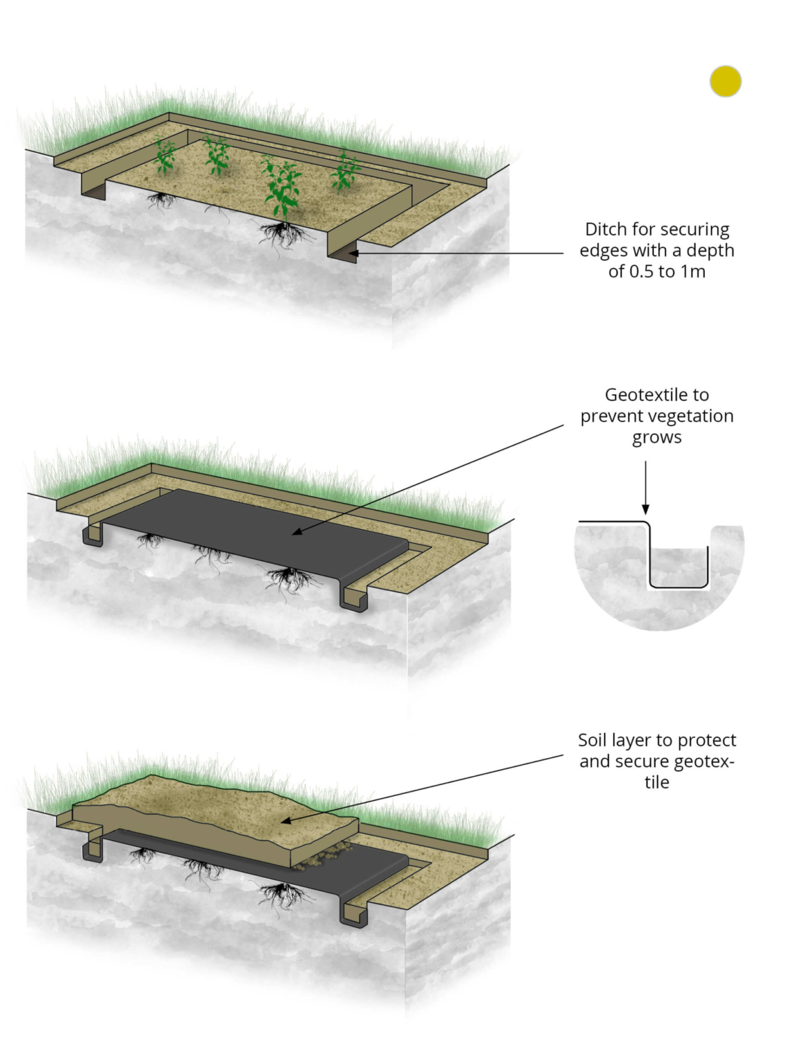 biodiversity_infrastructure_handbook_5_8_11_covering_geotextile